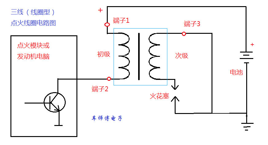 Three-wire coil type ignition coil principle diagram