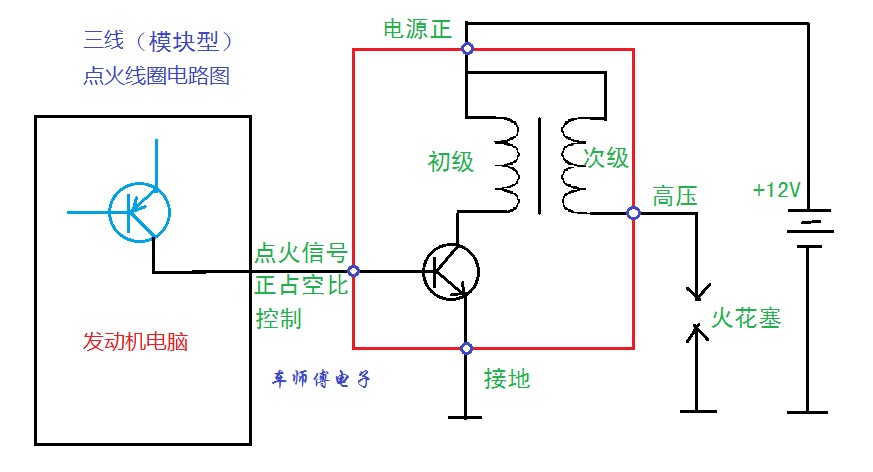 Schematic diagram of three-wire modular ignition coil