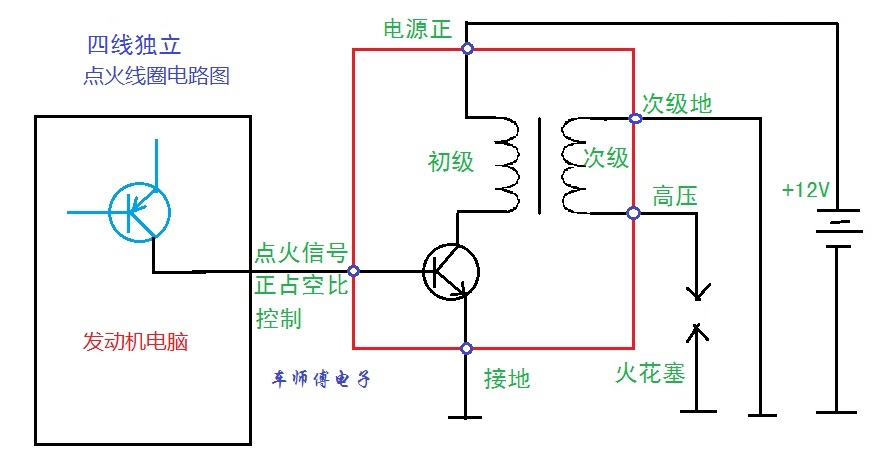 Four-wire modular ignition coil circuit diagram