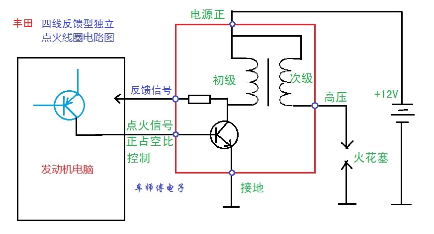 Toyota four-wire ignition coil circuit diagram